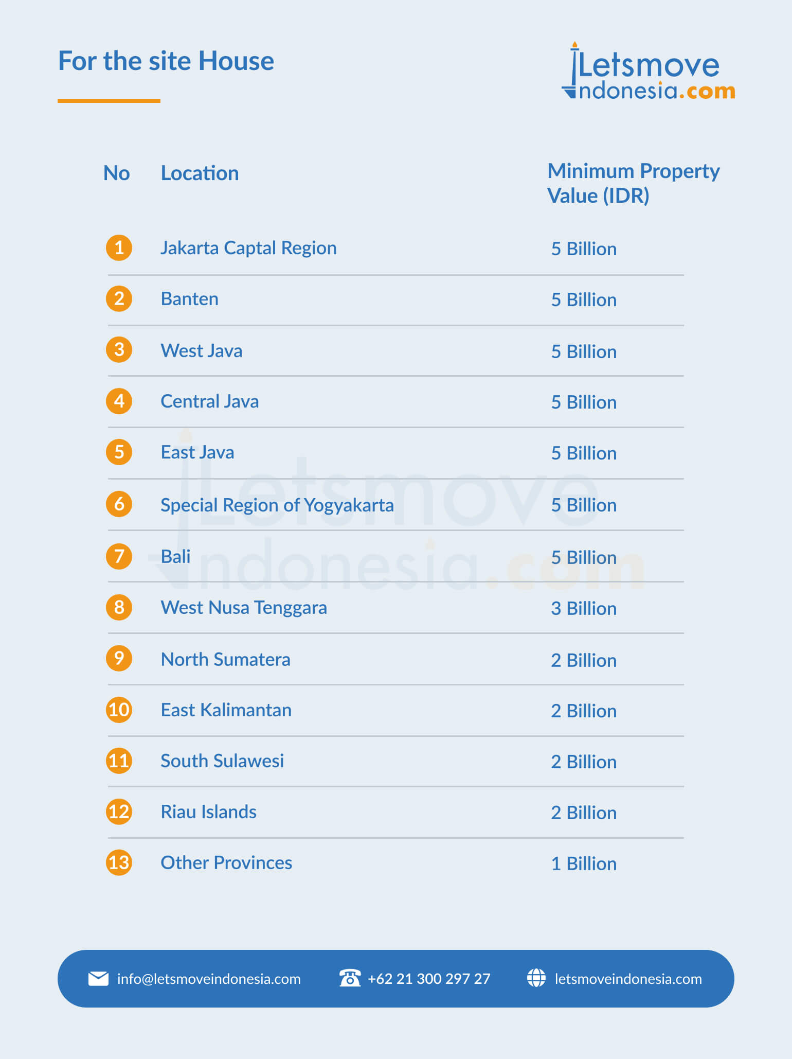 Getting a Mortgage in Indonesia: A Practical Guide for Expats Living Locally 